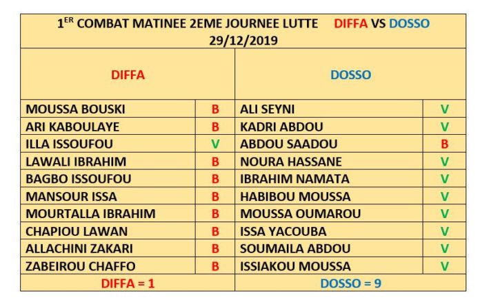 DIFFA-DOSSO